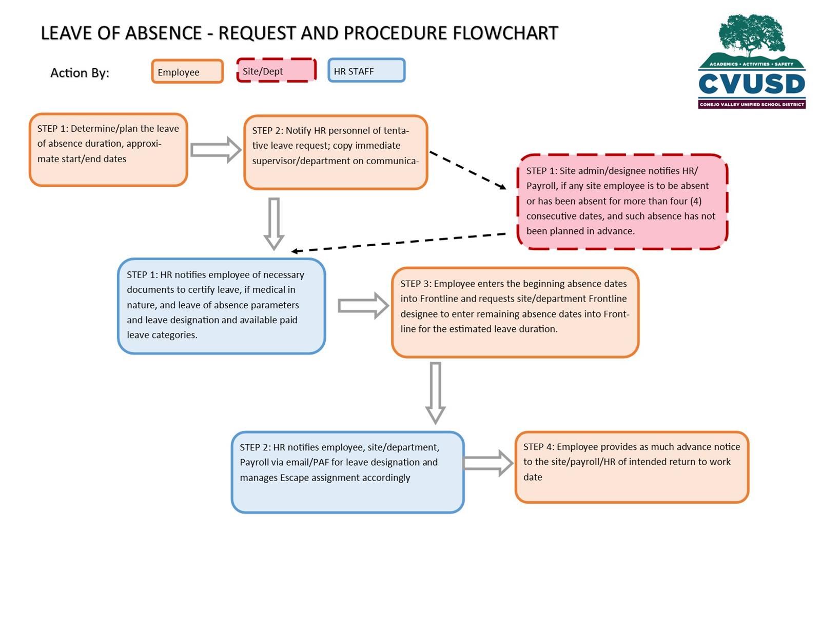 Human Resources Leaves Of Absence Guidelines